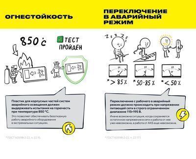 Светильник аварийный ДПА 5042-3 3ч универсальный IP65 IEK
