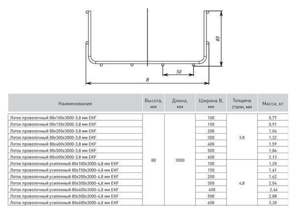 Лоток проволочный 80x200x3000-3,8 мм EKF