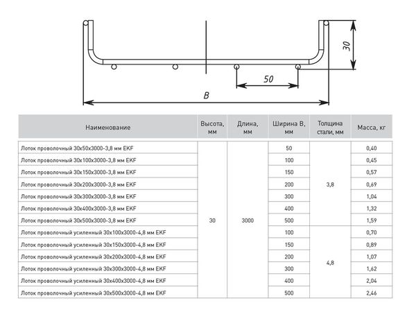 Лоток проволочный 30x100x3000-3,8 мм EKF