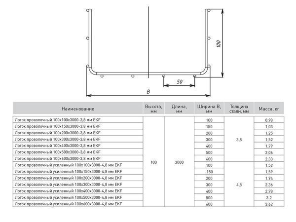 Лоток проволочный 100x200x3000-3,8 мм EKF