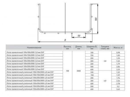 Лоток проволочный 100x200x3000-3,8 мм EKF